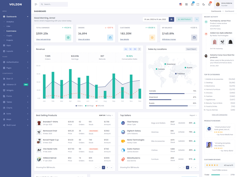 Data Analytics Dashboard for Financial Institution
