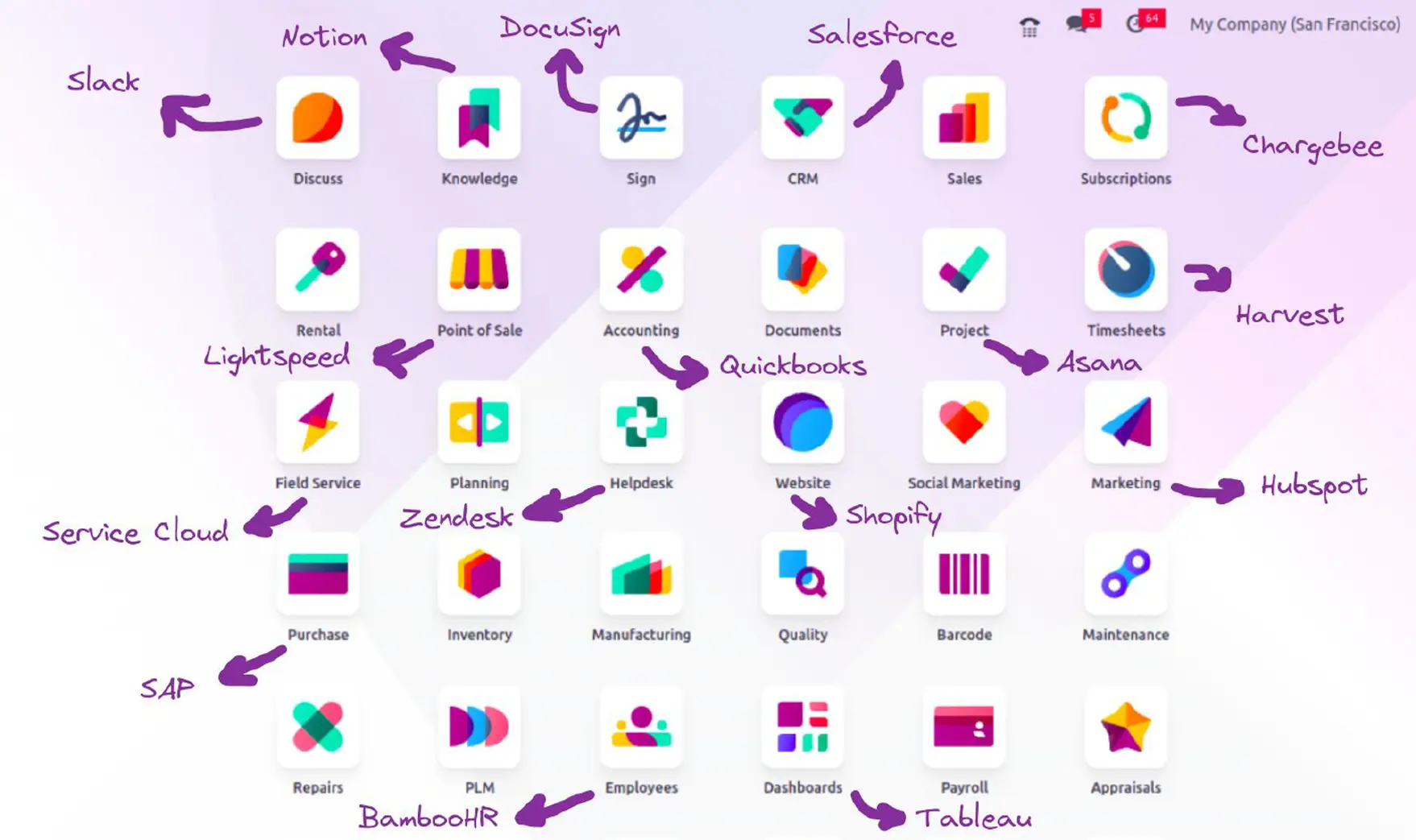 Odoo Customization & Consultation
